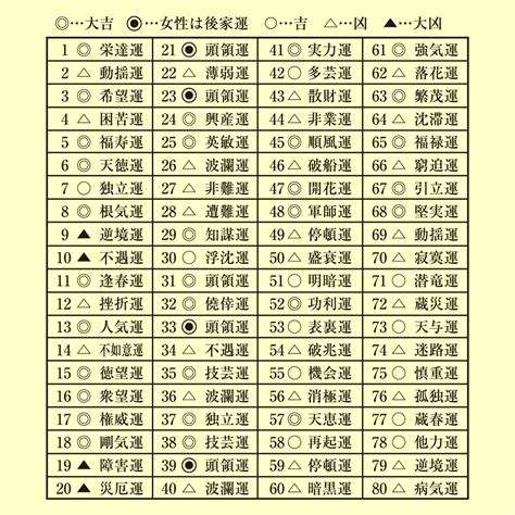 姓名外格|画数の吉凶一覧表 何画がいい？姓名判断での画数の。